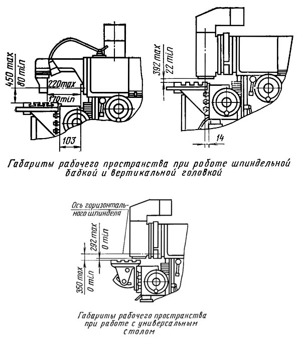 Габаритные розміри робочого простору фрезерного верстата 6720В